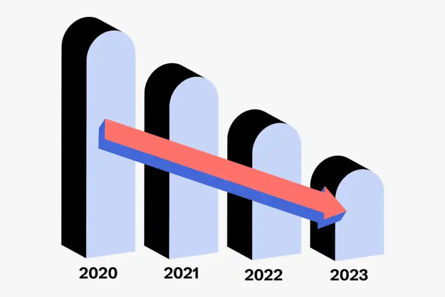 Investment trends 2024
